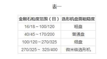 金刚石选形机原理