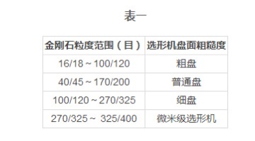 金刚石选形机原理